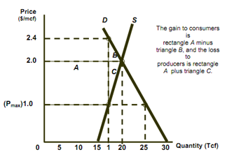 1055_effect of price control1.png